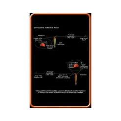 ESP Carp Controllers -Ians Fishing Tackle Sale ESP Carp Controller 1